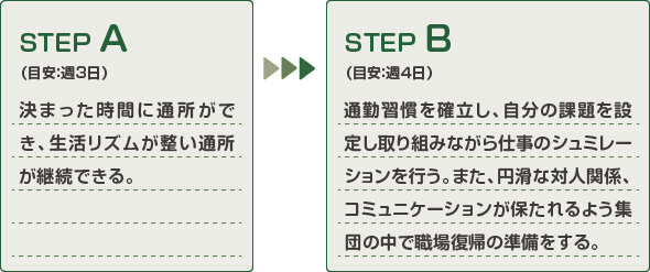 リワークプログラムのスケジュール